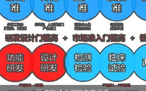 医疗器械公司起名有寓意