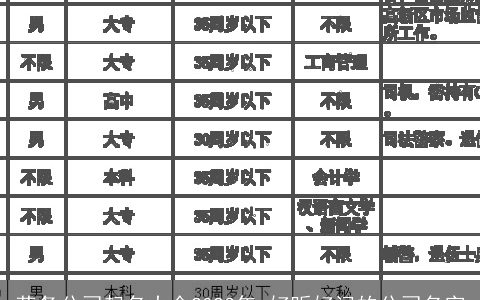 劳务公司起名大全2024年 好听好记的公司名字