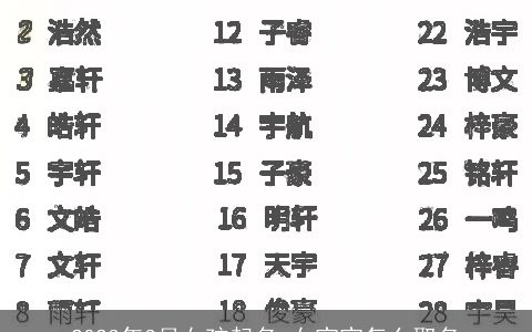 2023年3月女孩起名 女宝宝怎么取名