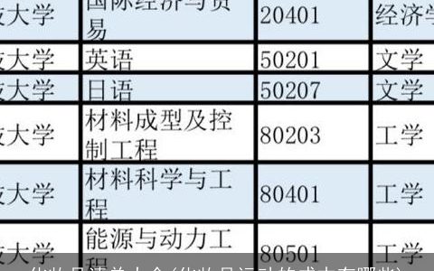 化妆品清单大全(化妆品运动的成本有哪些)