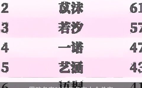 男孩名字2023年名字大全单字