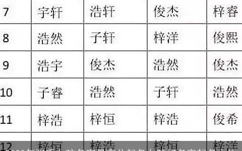 2024年张氏女孩名字最高分起名女孩好名字起名方法