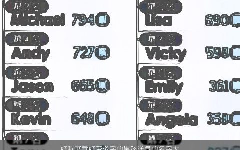 好听寓意好带炎字的男孩洋气的名字大全 好听寓意洋气的带字男孩名字筛选