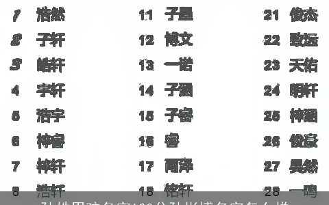 孙姓男孩名字100分孙彬博名字怎么样