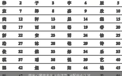 带宇的男孩名字大全洋气 宇配什么字好听的名字 洋气好听的带宇字男孩名字推荐