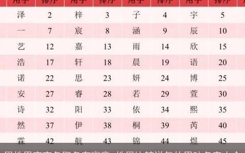 周姓男宝宝名取名有寓意 姓周比较洋气的男孩名字大全