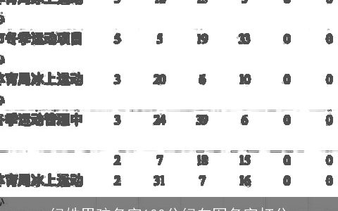 纪姓男孩名字100分纪向军名字打分