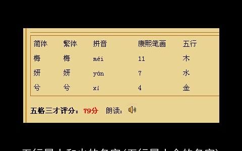 五行属土和火的名字(五行属土金的名字)