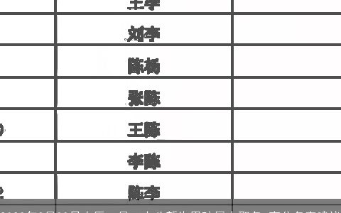2023年3月30日农历二月二十八新生男孩属水取名 高分名字建议