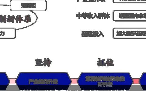 科技公司取名字这几个要领才是关键