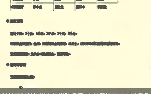 2023年2月8日出生的男孩名字 今日五行不缺在线取名