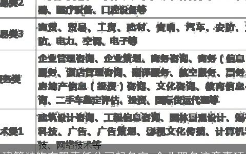 建筑装饰有限责任公司起名字 企业取名注意事项