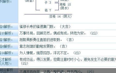 雷沐阳姓名测试