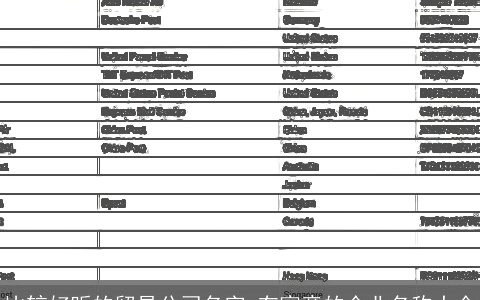 比较好听的贸易公司名字 有寓意的企业名称大全
