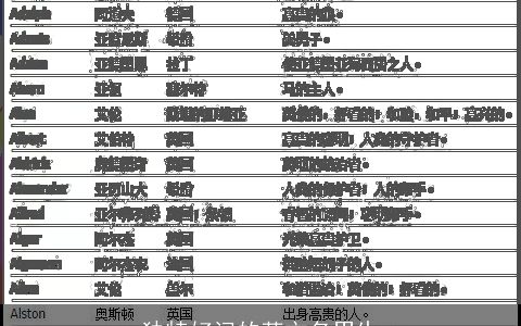 独特好记的英文名男生