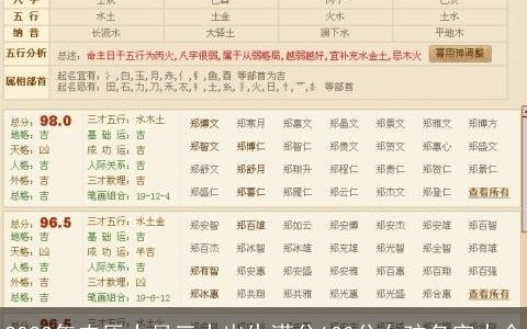 2023年农历十月三十出生满分100分女孩名字大全