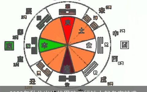 2023年秋分出生的男孩五行缺水起名字精选