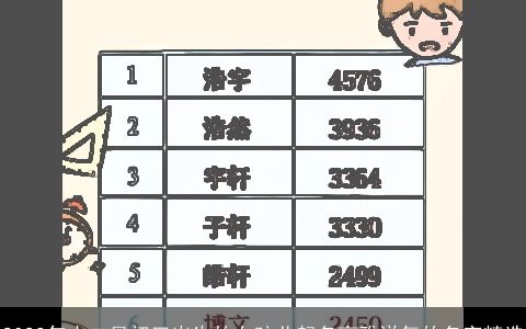 2023年十二月初三出生的女孩儿起名高雅洋气的名字精选