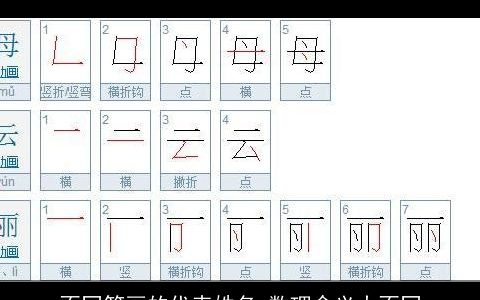 不同笔画的代表姓名 数理含义大不同