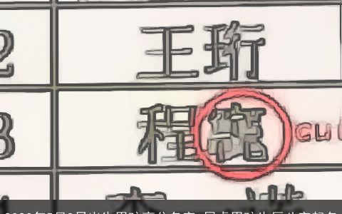 2023年5月8日出生男孩高分名字 属虎男孩生辰八字起名