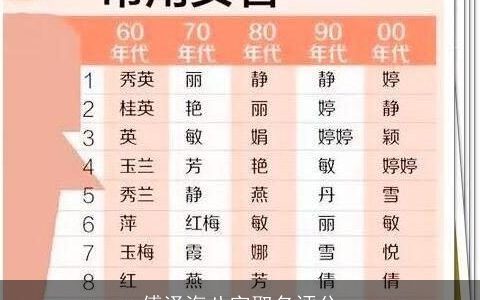 傅泽海八字取名评分