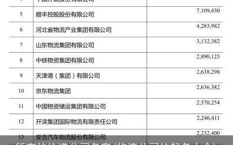 所有的快递公司名字(物流公司的起名大全)