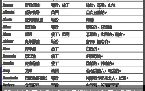 好听的小孩英文名大全 帅气好听的小孩英文名字大全