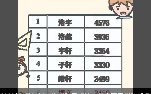 2024年6月28日出生男孩五行缺土名字寓意男孩起名