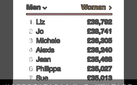 100个有高级感的英文名大全 独一无二好听的英文名字_