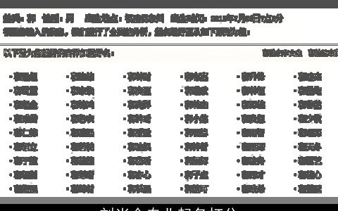 刘尚合专业起名打分