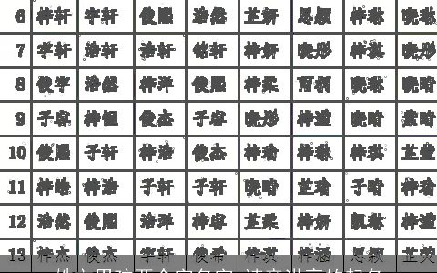 姓文男孩两个字名字 读音洪亮的起名