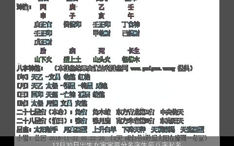 12月30日出生女宝宝高分名字生辰八字起名大全2024 好听洋气的女宝宝八字名字最新