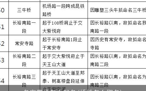 名字带桥怎么起名(桥姓怎么取名)