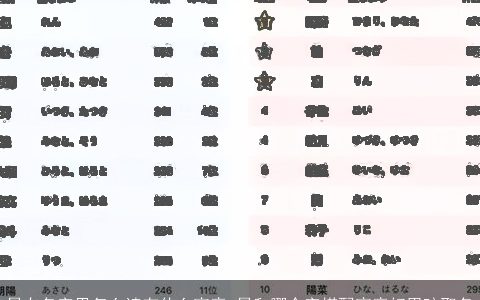 晟在名字里怎么读有什么寓意 晟和哪个字搭配寓意好男孩取名