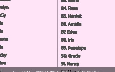 这些男生好听的英文名你一定没听说过