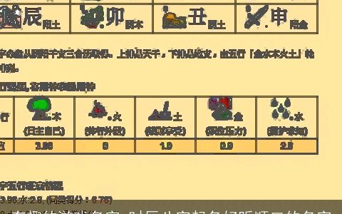 有趣的游戏名字 时辰八字起名好听顺口的名字