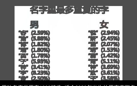男孩名字常用字1000精选 适合2023年出生的男宝宝取名