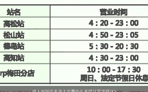 成人如何改名字大全要什么手续只需掌握这5个步骤    有内涵独一无二的小孩名挑选