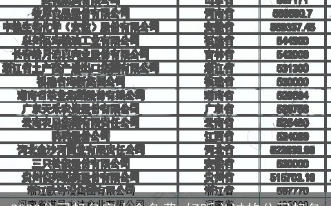 2024公司起名字大全免费 好听必过的公司起名