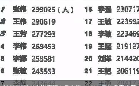 2024年7月出生男宝宝小名合集 吉祥如意的名字推荐