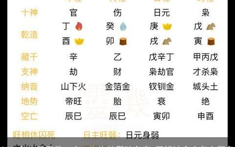 2023年农历正月二十二出生的男孩名字 五行缺金土怎么取名