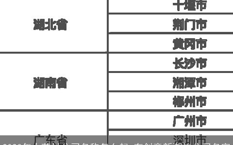2024年中药材公司名称怎么起 有创意新潮的公司名字