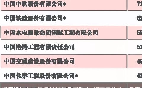 资产咨询公司起名2024年免费新版 好寓意的公司名字