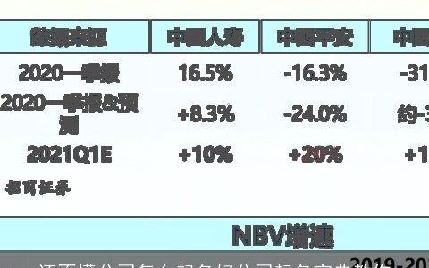 还不懂公司怎么起名好公司起名宝典教你