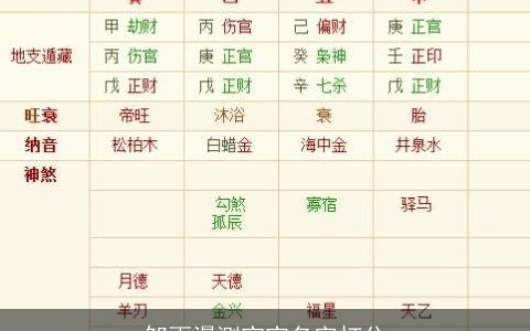 邹雨漫测宝宝名字打分