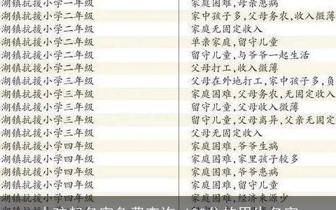 小孩起名字免费查询 100分的男生名字