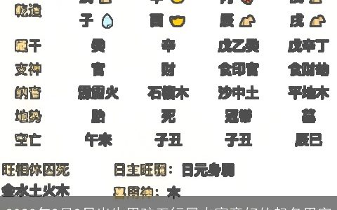 2023年2月9日出生男孩五行属火寓意好的起名用字