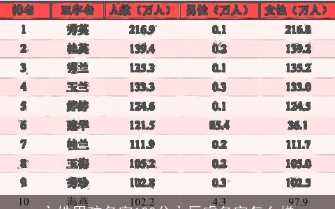 卞姓男孩名字100分卞辰睿名字怎么样