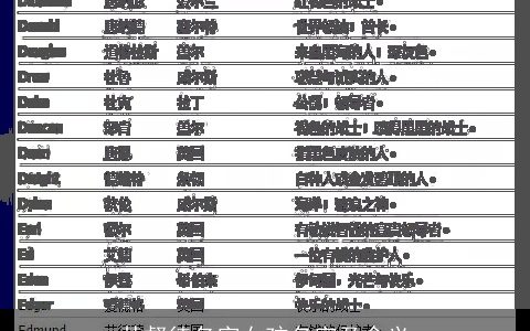 基督徒名字女孩名字及含义