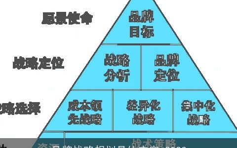 品牌战略规划具体内容 2023